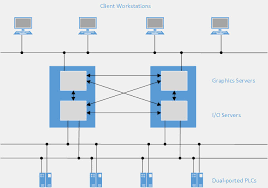 Network Kit (Dual Redundancy)